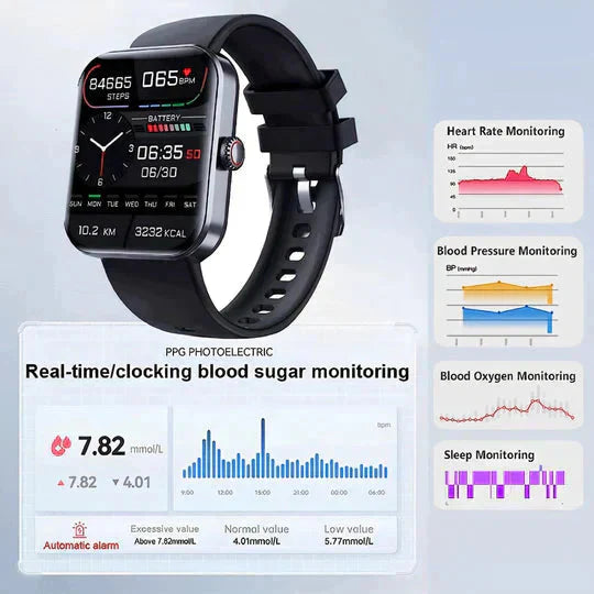 Blood Glucose Monitoring Smartwatch | Smart Watch for Non-Invasive Blood Glucose Testing-Blood Glucose Monitoring Smartwatch | Smart Watch for Non-Invasive Blood Glucose Testing-univazo- and 9806441480458, Blood Glucose Monitoring Smartwatch | Smart Watch for Non-Invasive Blood Glucose Testing, Blood Glucose Monitoring Smartwatch | Smart Watch for Non-Invasive Blood Glucose Testing, univazo, Blood Glucose Monitoring Smartwatch | Smart Watch for Non-Invasive Blood Glucose Testing, univazo